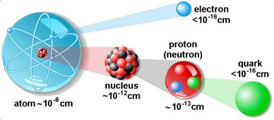 Structure of Matter_061622A