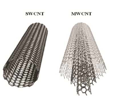 Single_vs_Multi-walled_CNT