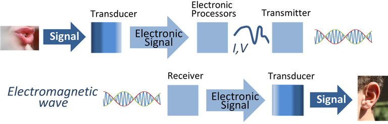 Signal Processing_Wikipedia_101821A