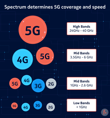 5G Spectrum Bands_021721A