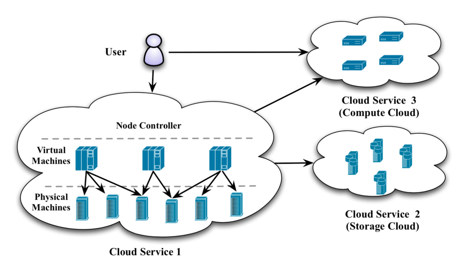Distributed_Cloud_Infrastructure_1219