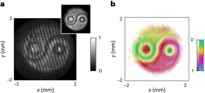 The Visualization of the Wave Function of Two Entangled Photons_091223A