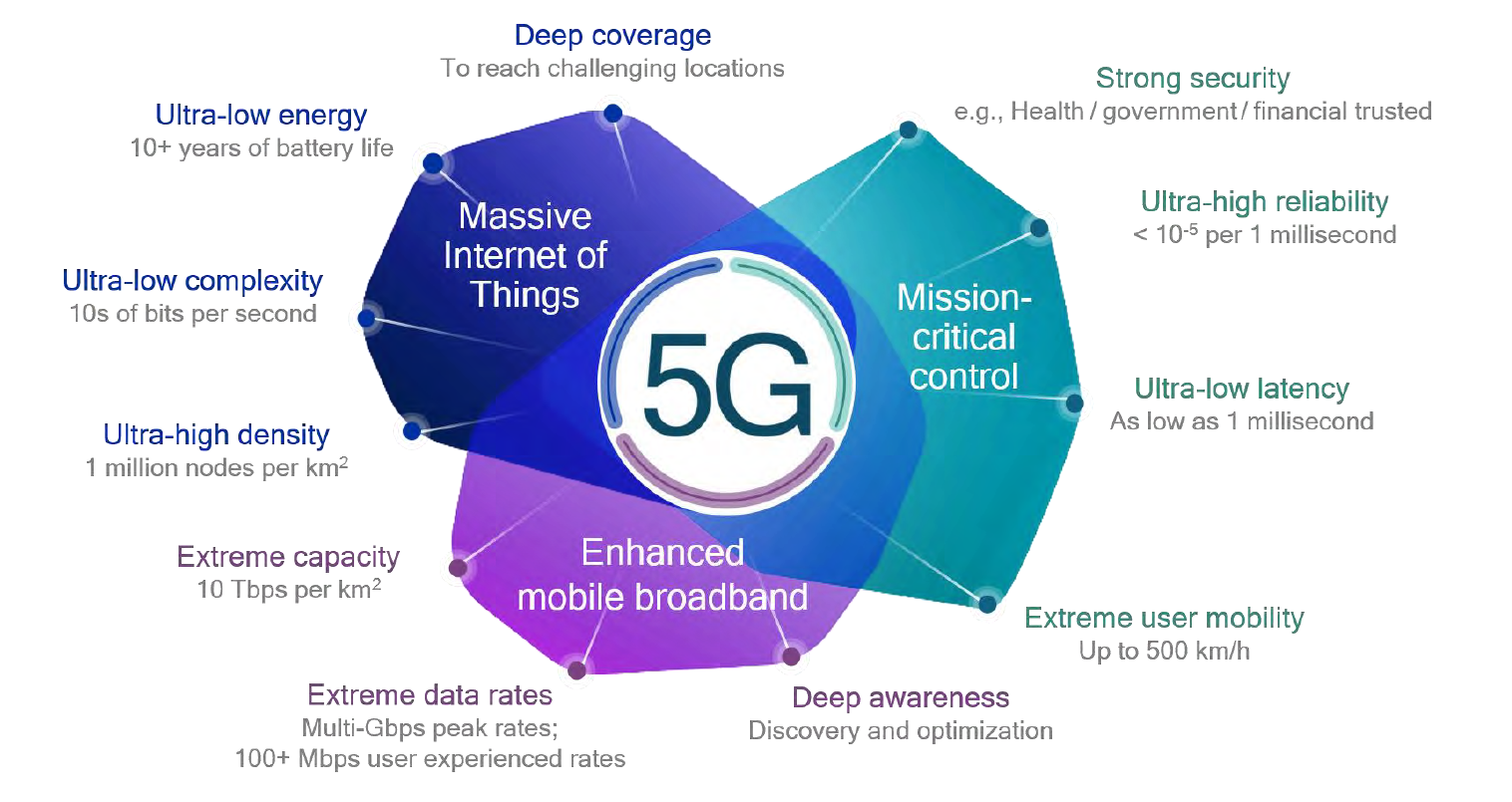 The_Three_Key_Features_of_5G_041120A