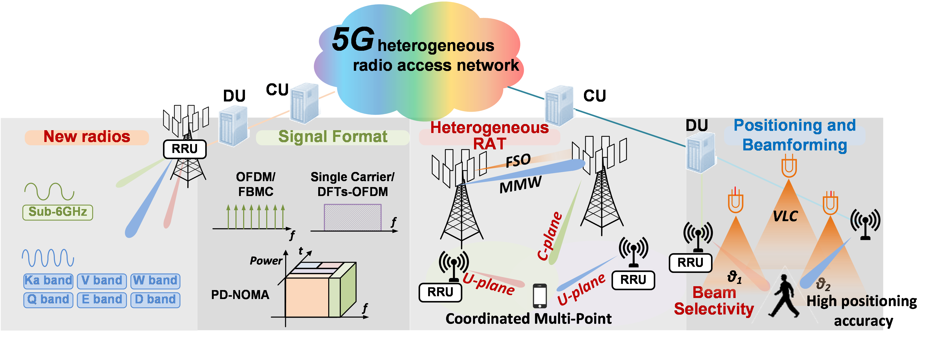 wireless_5g_heterogeneous_networks_040520A