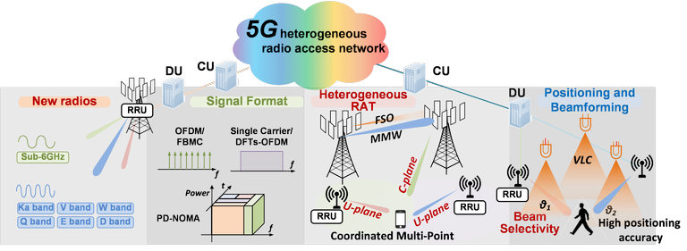wireless_5g_heterogeneous_networks_040520A