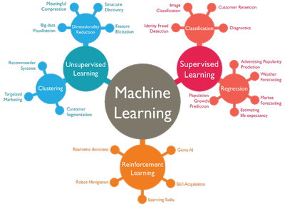 Three_Main_Categories_of_Machine_Learning_072520A