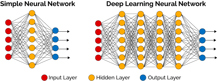 Deep Learning Neural Network_030822A