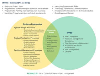 Systems Engineering in Project Management_092023A
