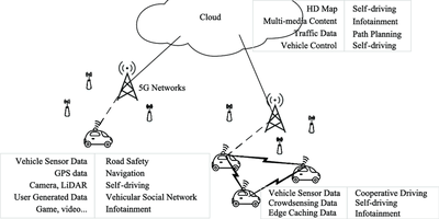 IoV Big Data in Autonmous Vehicle_101622A