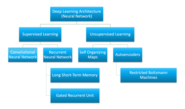 Deep Learning Architecture_052324A