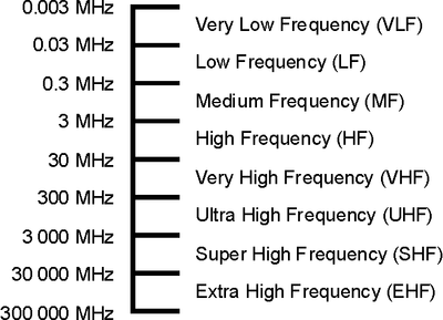 The Radio Spectrum_062923A