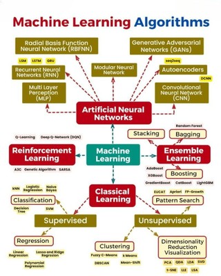 Machine Learning Algorithms_121724A