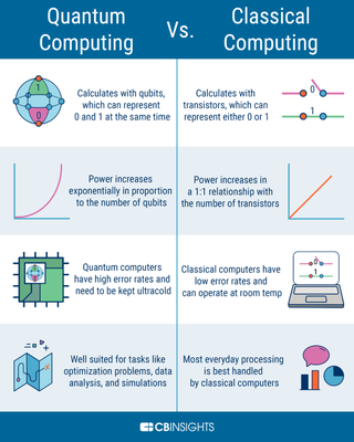 Quantum Compusting vs. Classical Computing__063023A